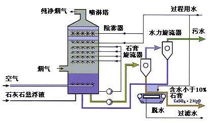 玻璃钢脱硫塔